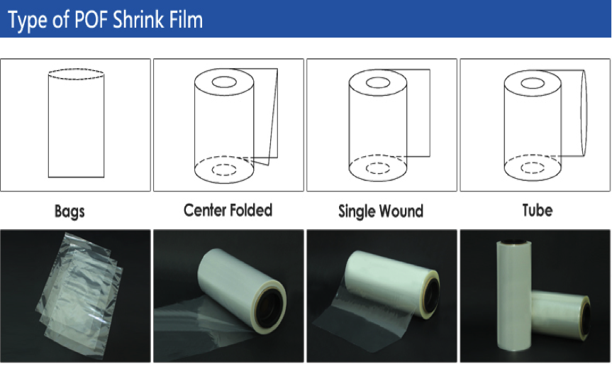 film termoretraibile